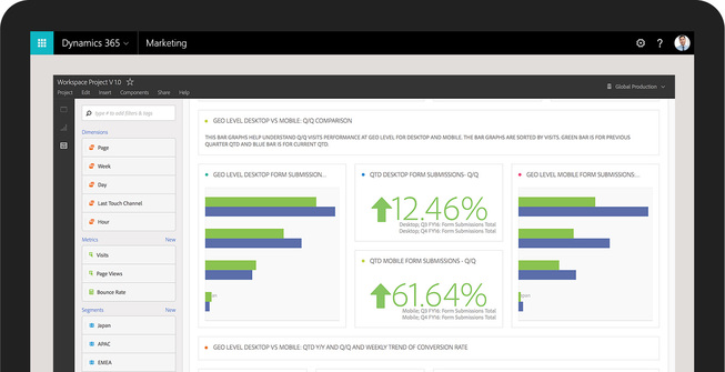 Dynamics 365 marketing talent FourVision